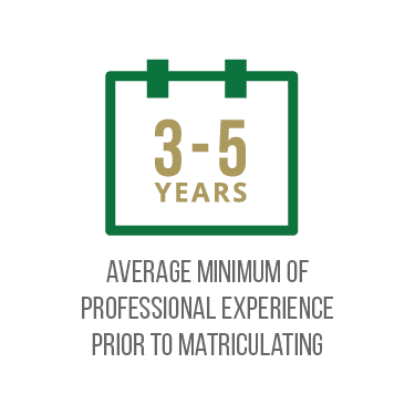 3-5 Years average minimum of professional experience prior to matriculating